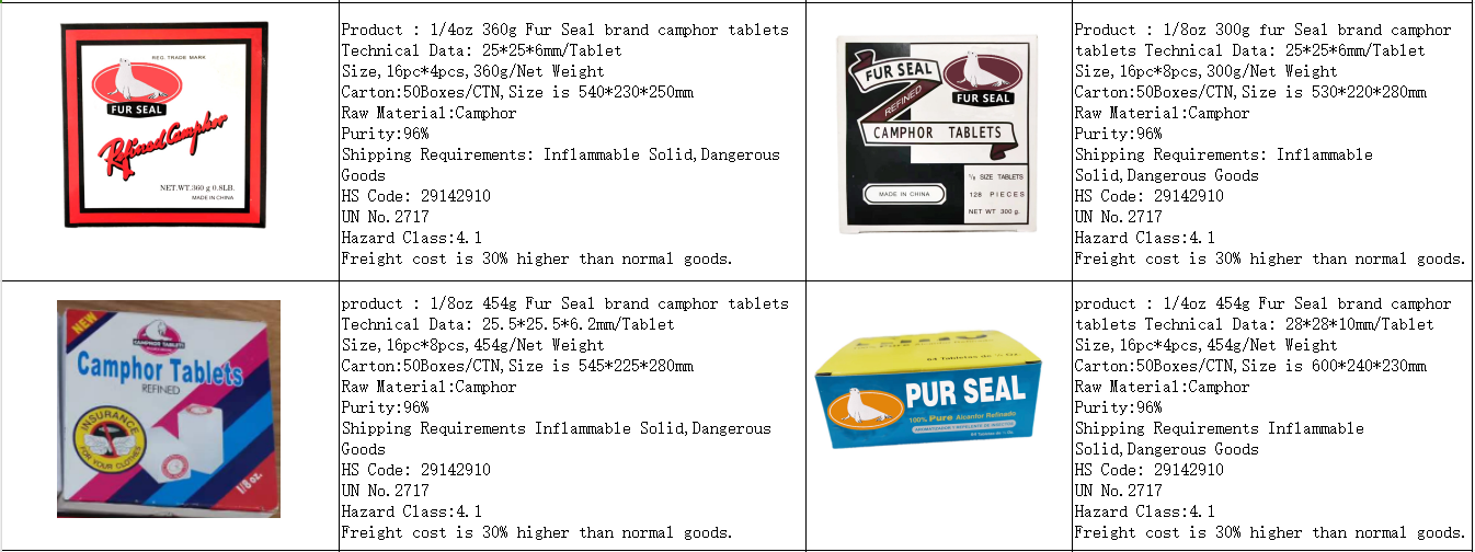 Tabletas de alcanfor2