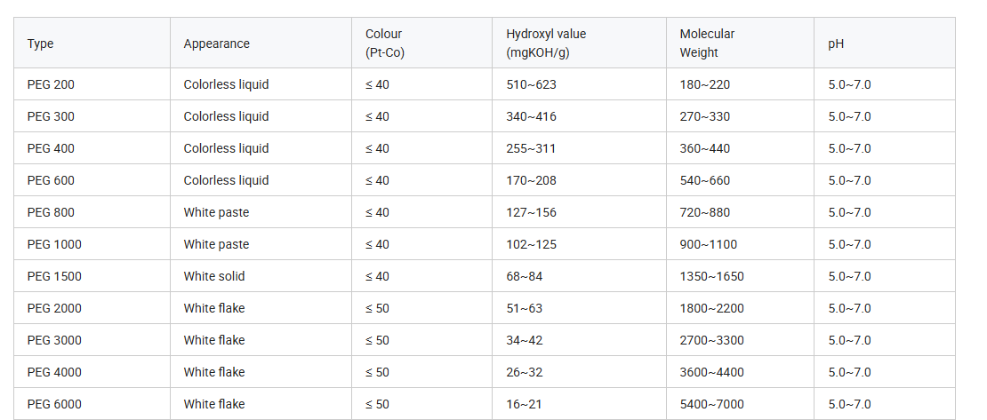 PEG (polietilenglicol)