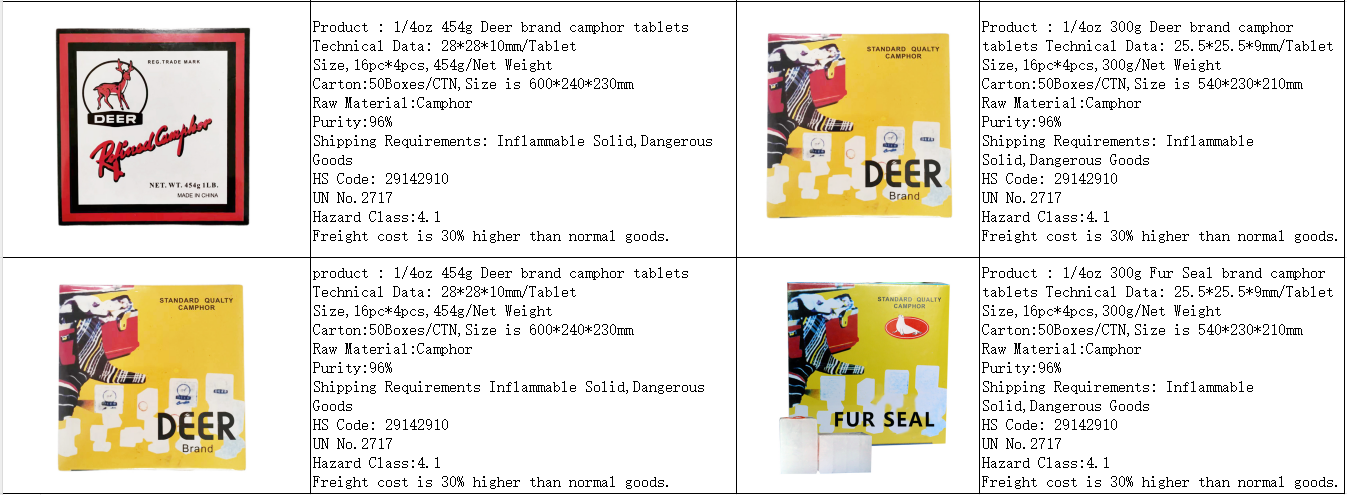 Tabletas de alcanfor3