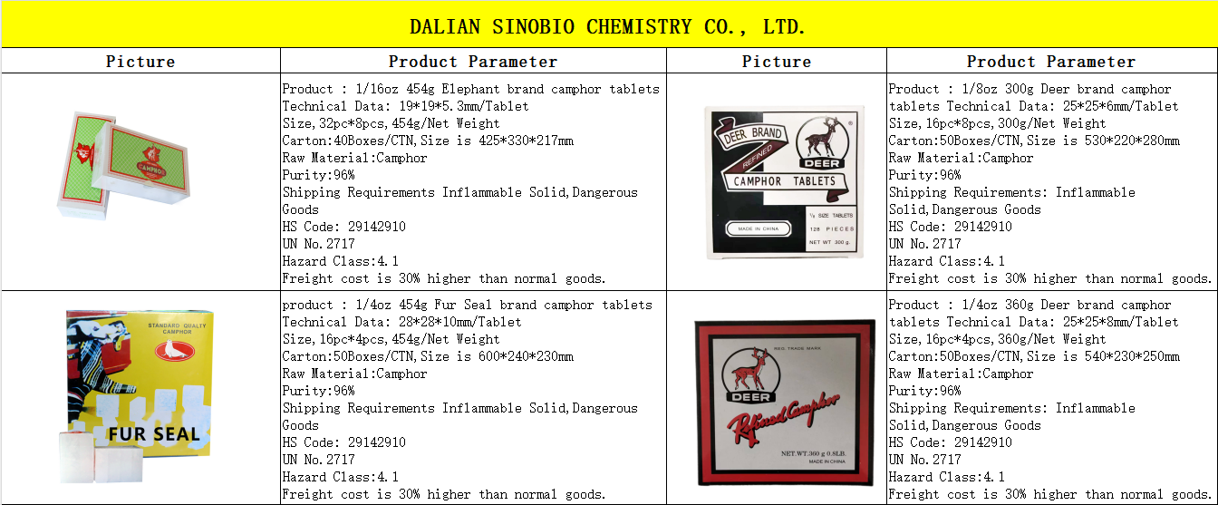 Tabletas de alcanfor1